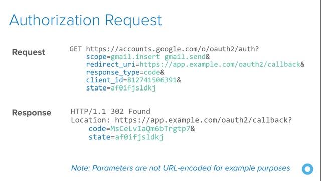 What the Heck is OAuth and OIDC - Colorado CSA 2018 смотреть онлайн