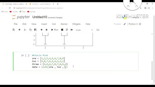 How To Make a Violin Plot || Histogram || Box Plot Using Matplotlib Library In Python