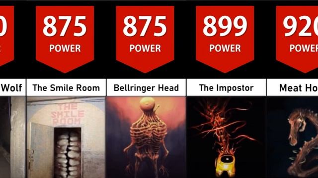 Trevor Henderson Power Levels | Full Comparison