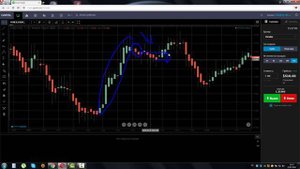 Стратегия Бинарных Опционов "5 минут Heiken Ashi"