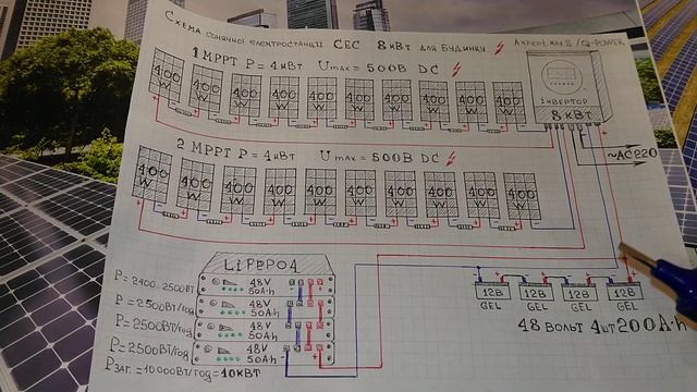 ☀️⚡?Сонячна електростанція СЕС потужністю 8кВт для будинку+Гібридний інвертор AXPERT.Огляд схеми?⚡☀ смотреть онлайн