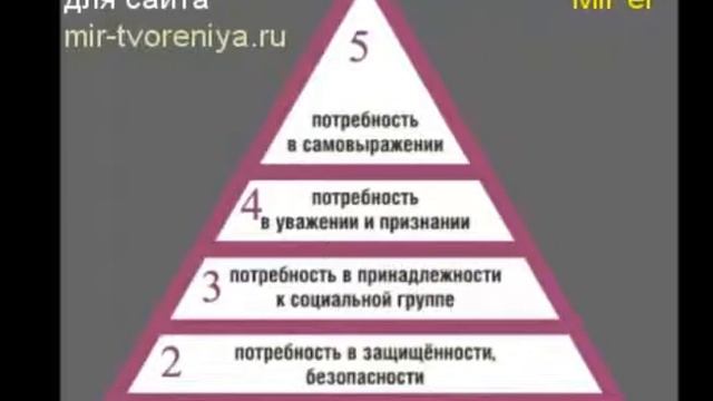 Потребность 5. План по расширению своих потребностей. Самовыражение соц потребность. Пирамида агрессии. Логические потребности человека.