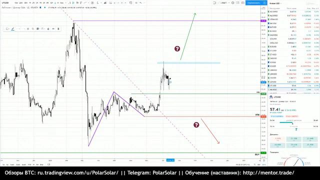 Криптовалюты 2020/33 (*/USD) смотреть онлайн