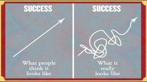 Anime Popularity #3: The Logic of Success