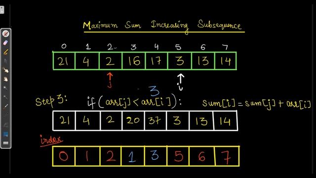 Maximum Sum Increasing Subsequence | Dynamic Programming смотреть онлайн