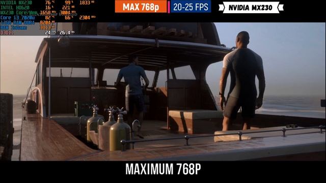 Man of Medan on Nvidia MX230 (12GB RAM | Core i3 7020u)