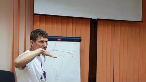 Внештатные режимы полёта параплана. часть 2 /  лекции павла митюкляева