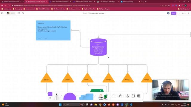 Backend Development With Django - Introduction