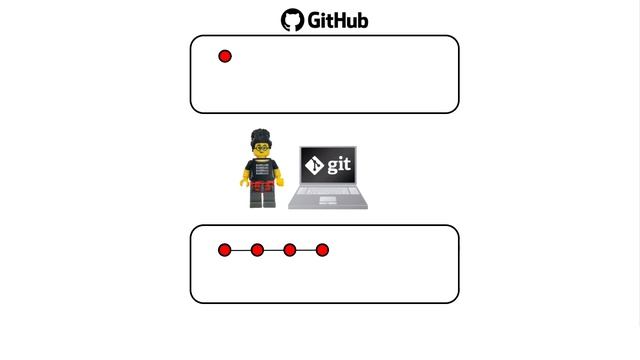 Git for PLCs Pt. 3: Clone, Push and Pull смотреть онлайн
