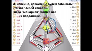 О Канале Линии Денег 45/21. (Иллюстрация)