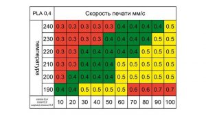 Поиск скорости печати пластиком PETG