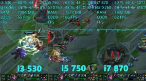 i3 530, i5 750, i7 870, The first generation of Core