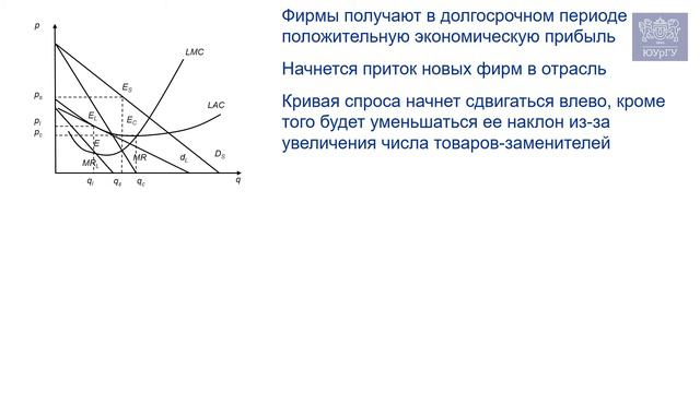 Как это монополистическая и конкуренция? Модель поведения в условиях монополистической конкуренции