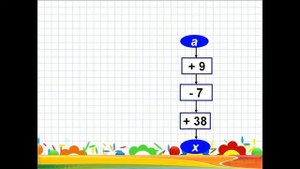 Виды алгоритмов   презентация по Математике