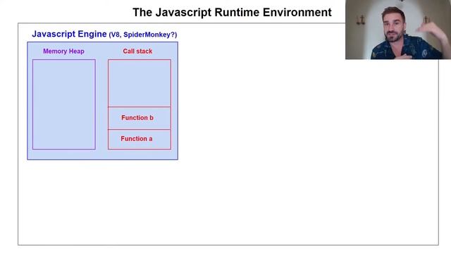 The Javascript Runtime Environment (JRE): Overview of the Engine, Event Loop, Queue and APIs