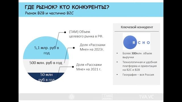 Расскажи мне. Выпуск Акселератора Techno Skolkovo Community смотреть онлайн