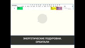 [Урок по химии] Энергетические подуровни. Орбитали