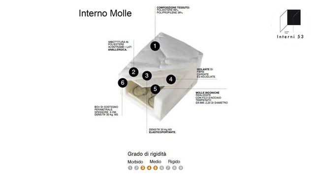 LETTO MATRIMONIALE CONTENITORE TAMARA