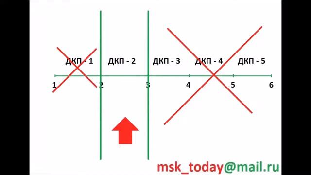 КАК ПРОВЕРИТЬ КВАРТИРУ ПЕРЕД ПОКУПКОЙ ? ЮРИДИЧЕСКАЯ ЧИСТОТА ПРОВЕРКА ПОКУПКА КВАРТИРЫ