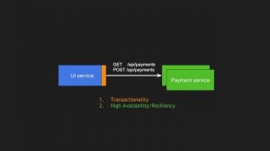 Microservices Communication | Transactionality, HA, Resiliency, Fault tolerance and Reliability