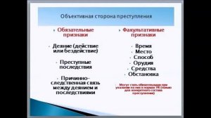 Состав преступления: понятие, элементы, признаки и виды