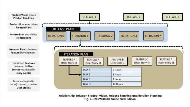 Product Backlog vs. Product Roadmap - PMP Exam Student Question смотреть онлайн