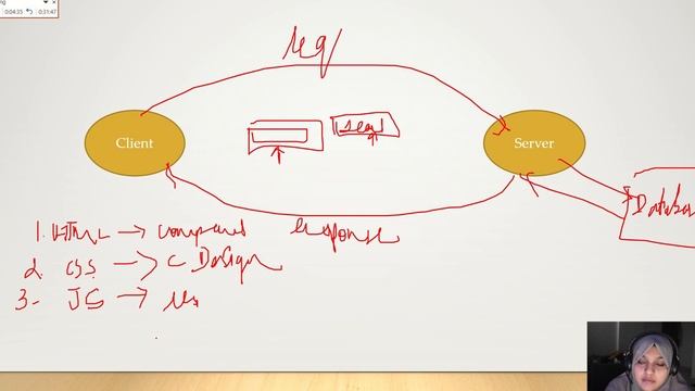 014 - Why JavaScript? || Client - Server architecture