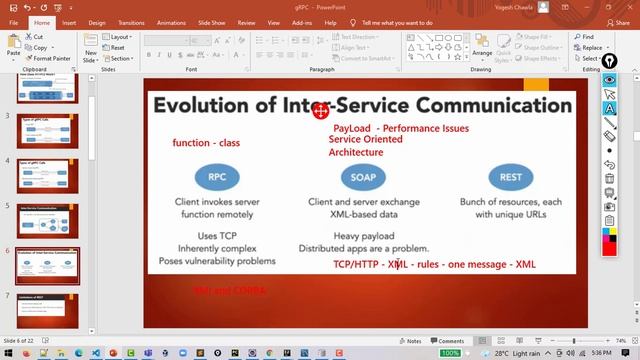 MicroServices - Introduction of gRPC Framework - Spring Boot Training смотреть онлайн