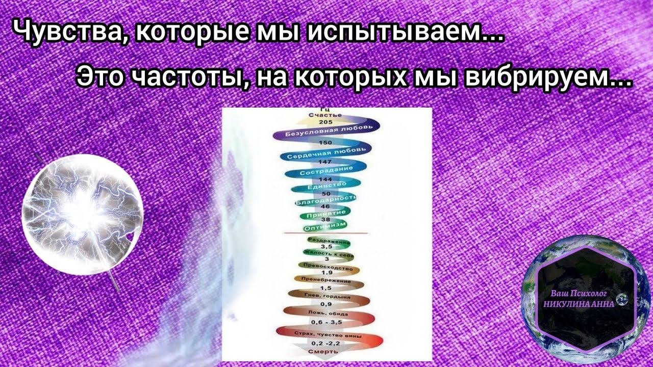 А вы знали?