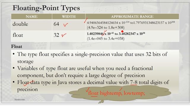 JAVA CLASS 6-Data types in java(floating point, character and Boolean) in Malayalam смотреть онлайн