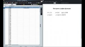 График функции в LibreOffice Calc