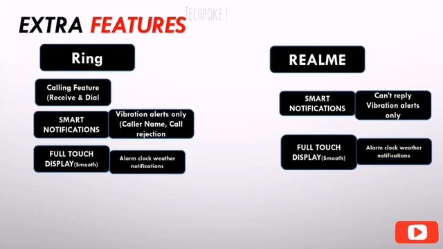 Fireboltt ring Vs Realme Watch 2 pro | Calling vs Fitness watch? | comparison #Techpoke! смотреть онлайн