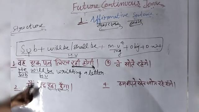 Future Continuous Tense | Will be + Verb +ing | Learn English through Hindi @EnglishConnectionByKan