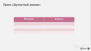 Конференция «Старт педагогической карьеры». День 2. Поток 1
