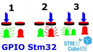 2 кнопки, 2 светодиода. Stm32 CubeIDE.