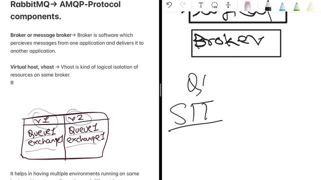 RabbitMQ  AMQP Component’s Broker and  Vhost- Part 1