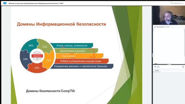 Информационная безопасность на базе CompTIA Security+  в Микроинформ.