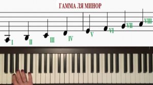 Фортепиано для начинающих | ТОНАЛЬНОСТЬ ЛЯ МИНОР | КАК ИГРАТЬ УПРАЖНЕНИЯ | Урок 20