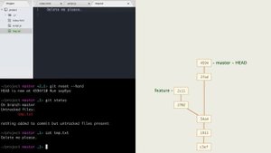 4.1 Git – Удаление лишних файлов и незакоммиченных изменений