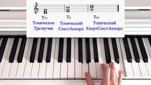 Обращения аккордов