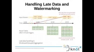 Understanding Spark Structured Streaming