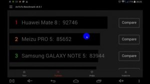 Производительность процессоров для планшетов