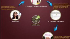 Как работает система SBC GRAND 2 0 SDC GRAND   полная автоматизация Вашего бизнеса  1