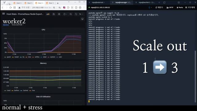 Auto scaling on Docker swarm mode (demo)