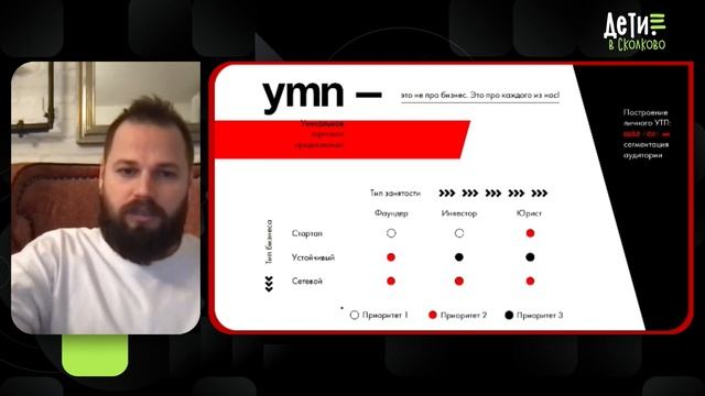 Как быстро проверить бизнес-гипотезу для создания MPV? смотреть онлайн