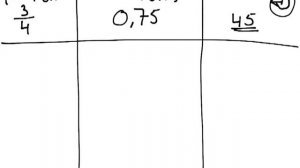 year 8 year 9 Convert fractions of an hour to decimals and then to minutes Formula 8