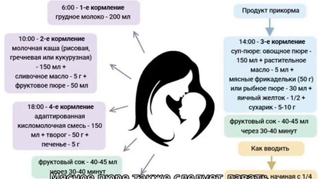 Что можно давать ребенку в 9 месяцев из еды с общего стола