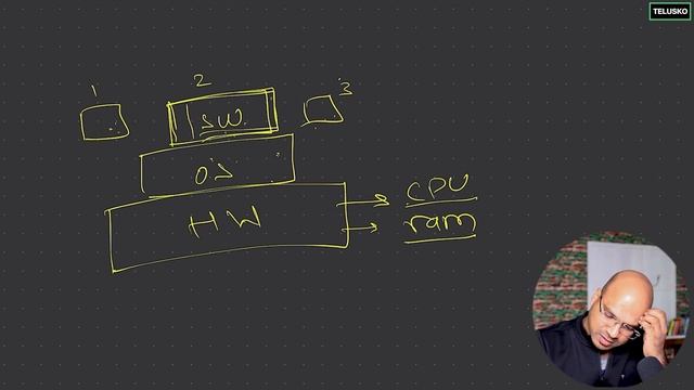 #85 Threads in Java