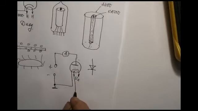 Что такое радиолампа?