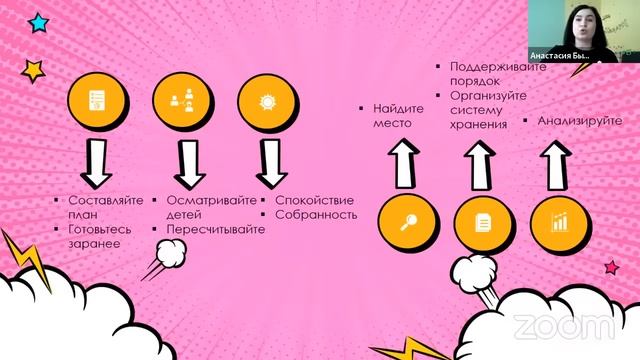«Молодой педагог: как не потеряться в профессии»